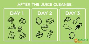 What to eat after the juice cleanse - diet