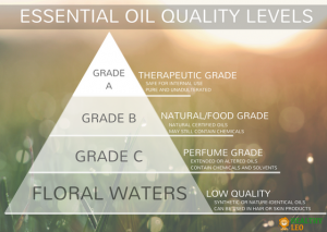 Essential oil quality and purity levels
