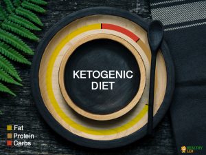 The ketogenic diet nutrient proportions