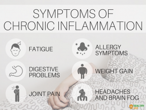 Symptoms of chronic inflammation