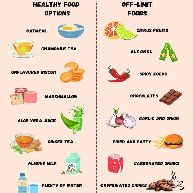 acid reflux food guide