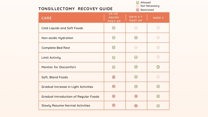 Recommended Diet and Rest After Tonsillectomy